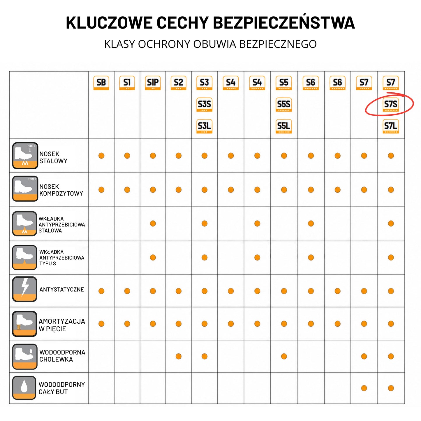 JCB Workwear Buty Robocze Trzewik Fastrac S7S Wodoszczelne Piaskowe