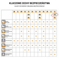 JCB Workwear Buty Robocze Trzewik Fastrac S7S Wodoszczelne Piaskowe