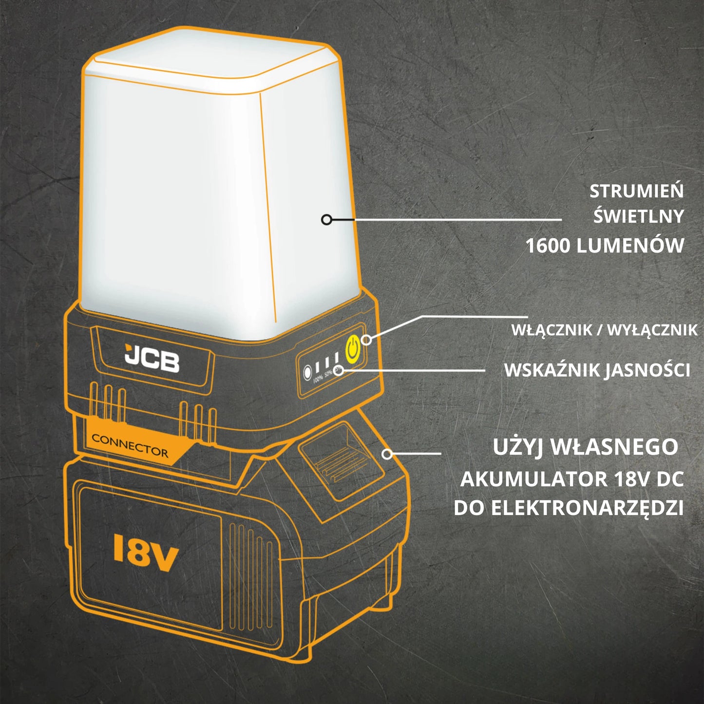 Lampa robocza JCB Mini KONNECT 360 1600 Lm – zawartość zestawu i akcesoria