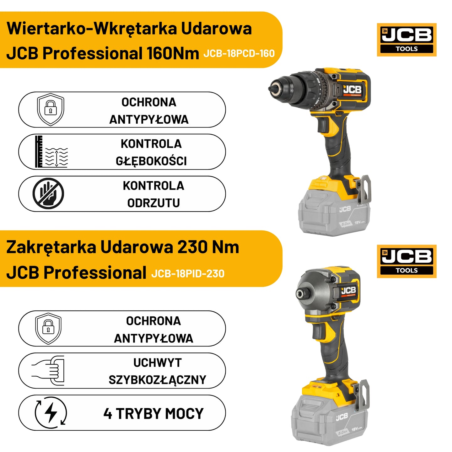 Zestaw elektronarzędzia JCB 160Nm – zestaw elektronarzędzi akumulatorowych