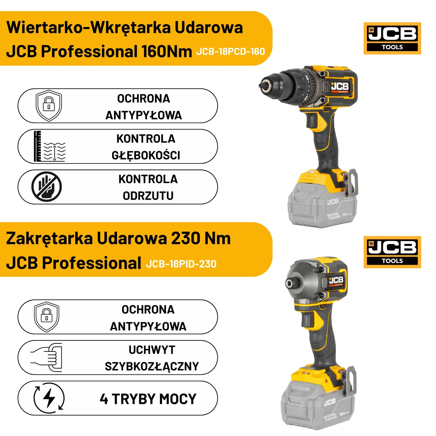 Zestaw elektronarzędzia JCB 160Nm – zestaw elektronarzędzi akumulatorowych